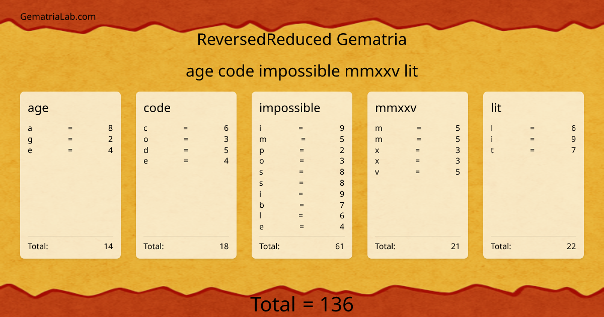 age code impossible mmxxv lit in reversedReduced Gematria